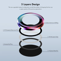 ENKAY Apple iPhone 9H Aluminium Rear Camera Lens Protector